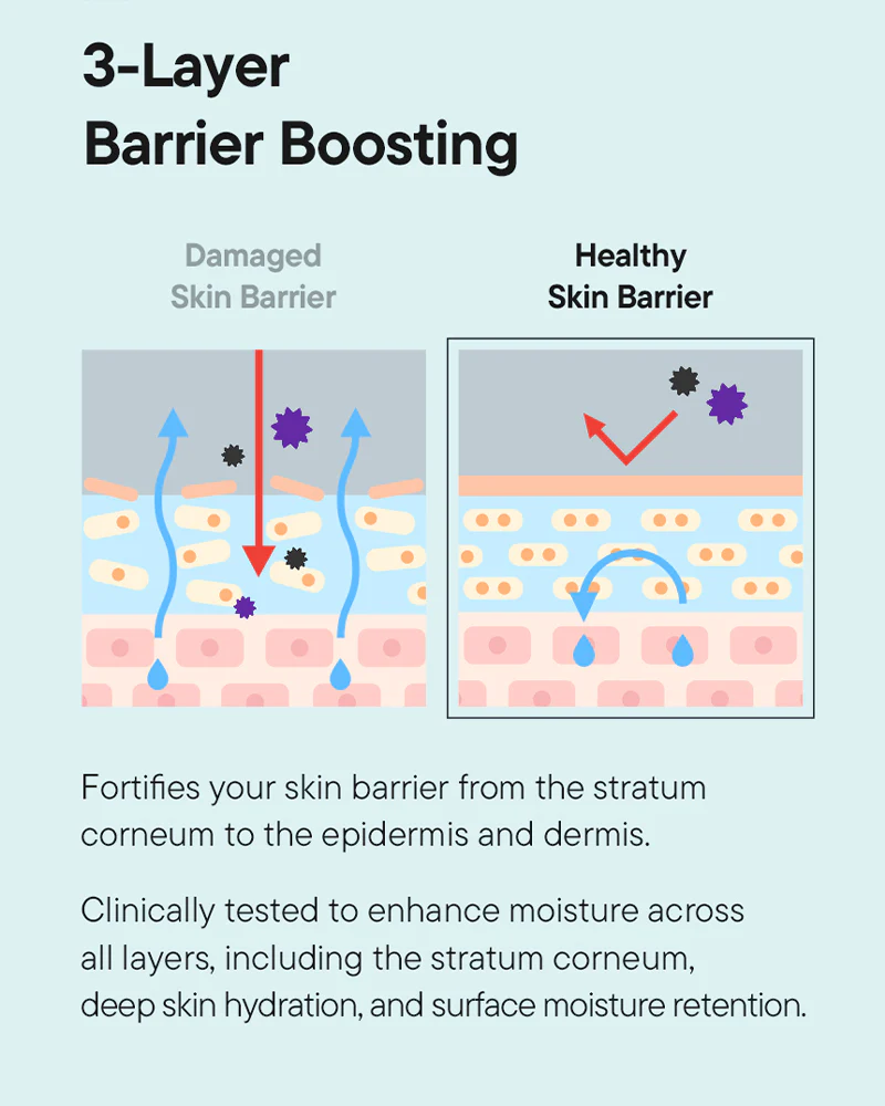 iUNIK Beta-Glucan 3X Barrier Cream - Image 4