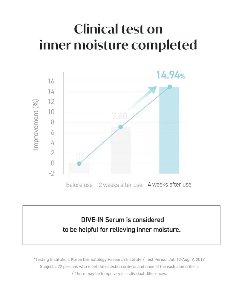 Torriden DIVE-IN Low Molecular Hyaluronic Acid Serum 50mL - Image 7